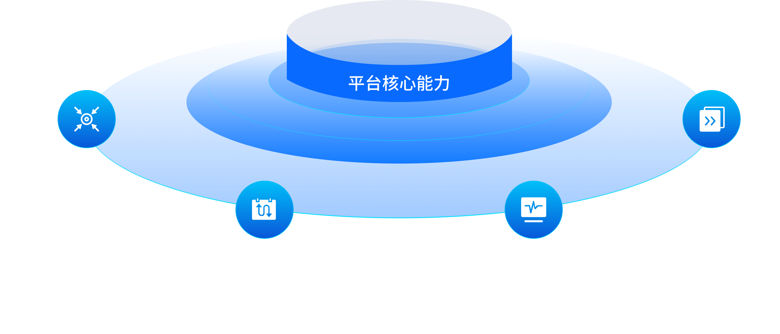 平台核心能力